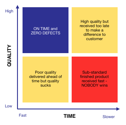 Manufacturing: The Little BIG Things | Contour Engineering